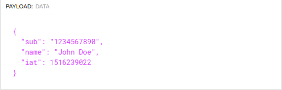 The second part of JWT (payload/data)