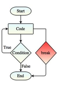 javascript break statement