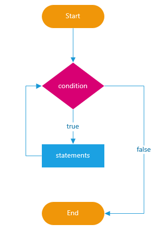 javascript for loop