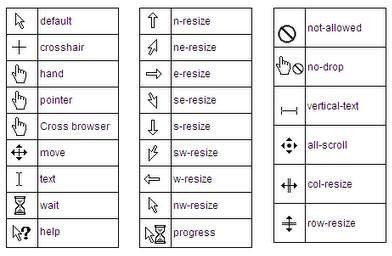 cursor values